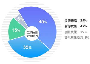 2018年9月注册国际心理咨询师专业技能高分技巧