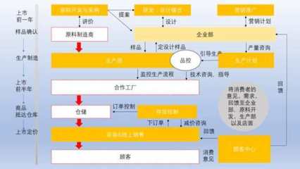 浅谈优衣库的价值理念与技术咨询的融合启示